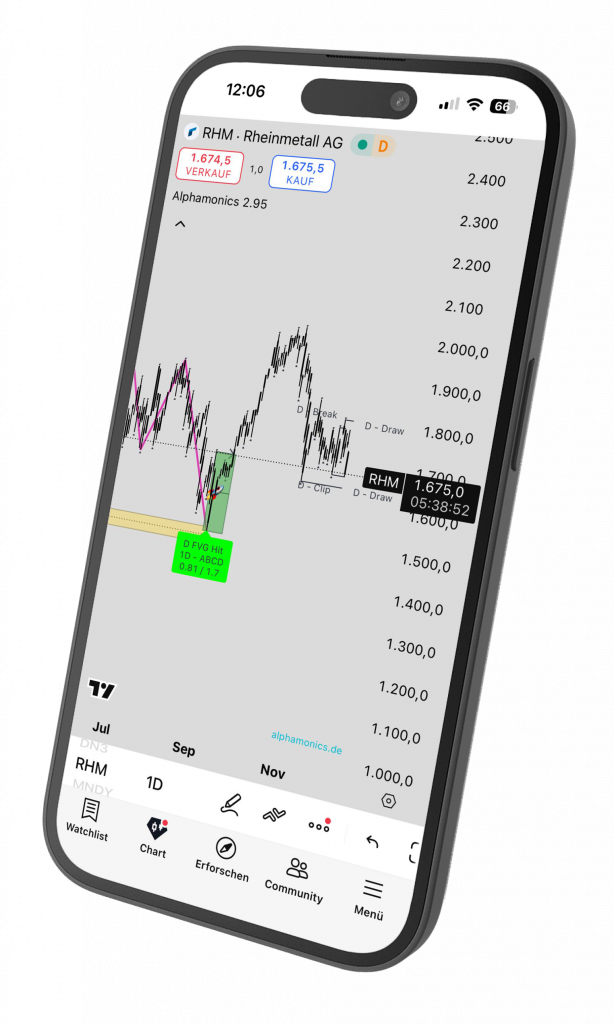 Alphamonics TradingView App auf Smartphone - Echtzeit Trading Alerts